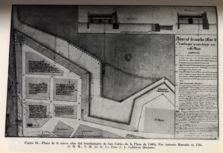 plano del Barrio de San Carlos 1784.